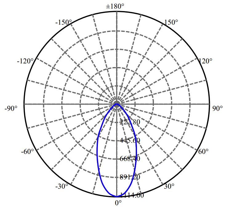 Nata Lighting Company Limited -  CLM-9-AA40 1407-N